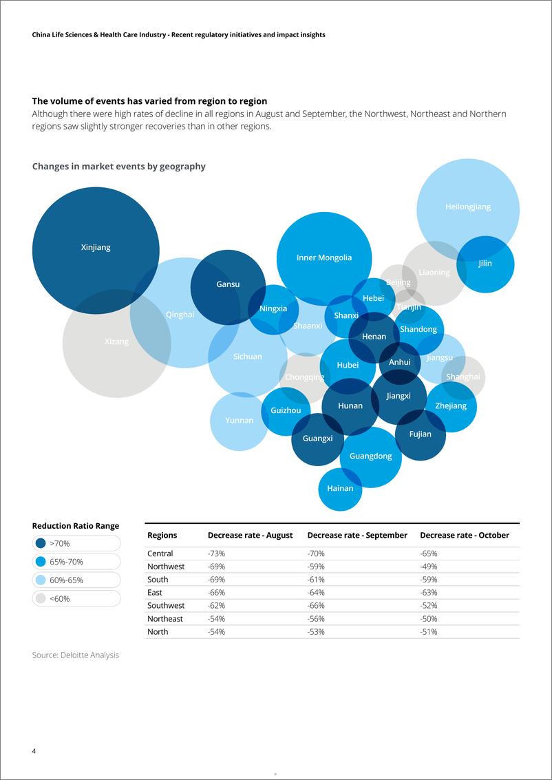 《德勤：2023医疗行业的强监管形势解读及市场趋势报告（英文版）》 - 第5页预览图