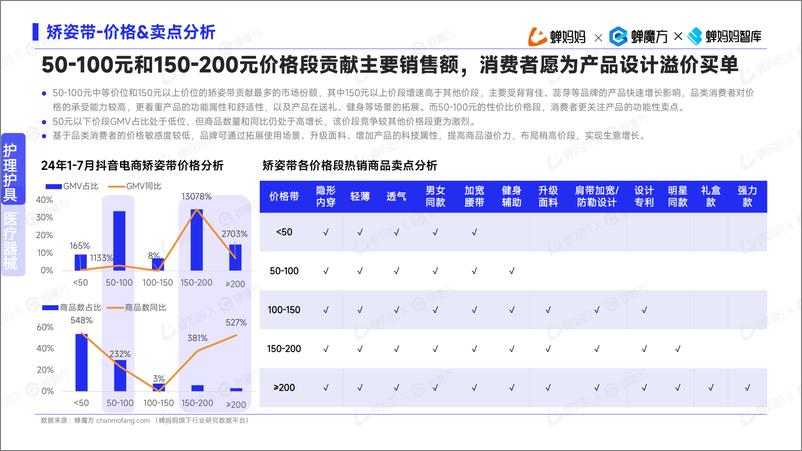 《蝉妈妈&蝉魔方_2024年下半年高增长行业预测及洞察报告》 - 第8页预览图