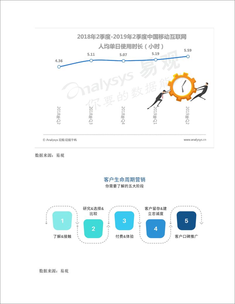 《产品分析：番茄ToDo — 我的时间，由你来掌握》 - 第6页预览图