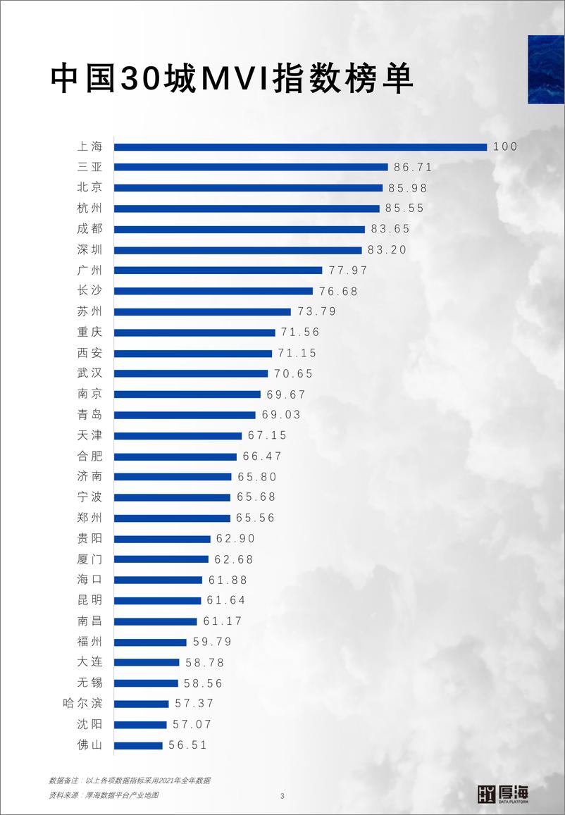 《MVI中国酒店市场价值指数30城榜单-21页》 - 第5页预览图