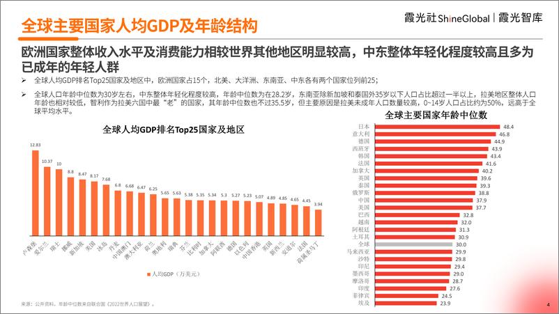 《中国游戏出海洞察-33页》 - 第4页预览图