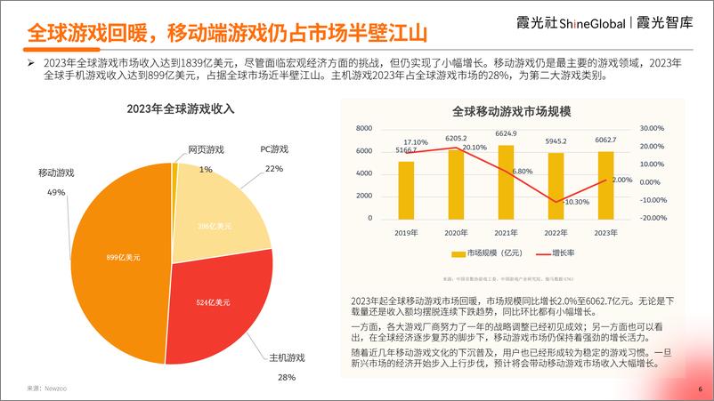 《中国游戏出海洞察-33页》 - 第6页预览图