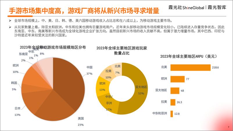 《中国游戏出海洞察-33页》 - 第7页预览图