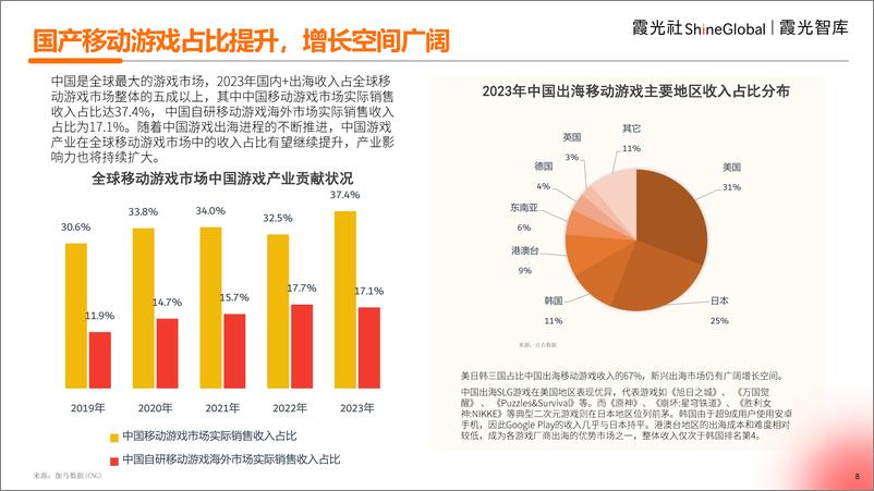 《中国游戏出海洞察-33页》 - 第8页预览图