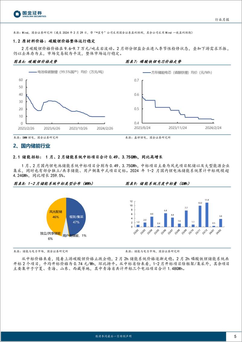 《储能行业月度跟踪：碳酸锂价格企稳，中美储能实现开门红-20240229-国金证券-12页》 - 第5页预览图