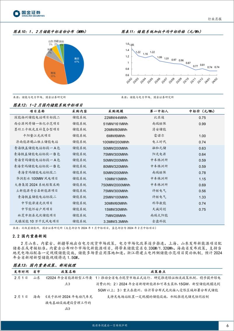 《储能行业月度跟踪：碳酸锂价格企稳，中美储能实现开门红-20240229-国金证券-12页》 - 第6页预览图