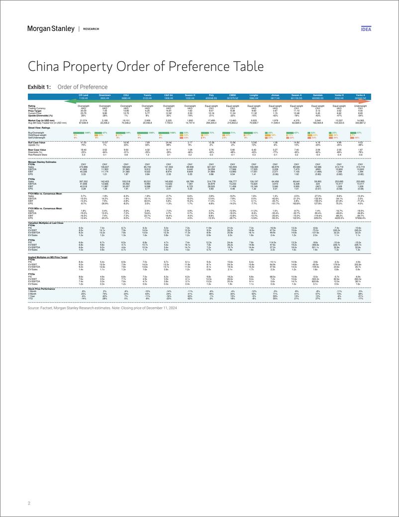 《Morgan Stanley-China Property 2025 Outlook Physical Market Bottoming; but...-112178893》 - 第2页预览图