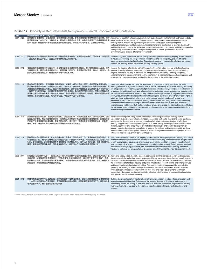 《Morgan Stanley-China Property 2025 Outlook Physical Market Bottoming; but...-112178893》 - 第6页预览图