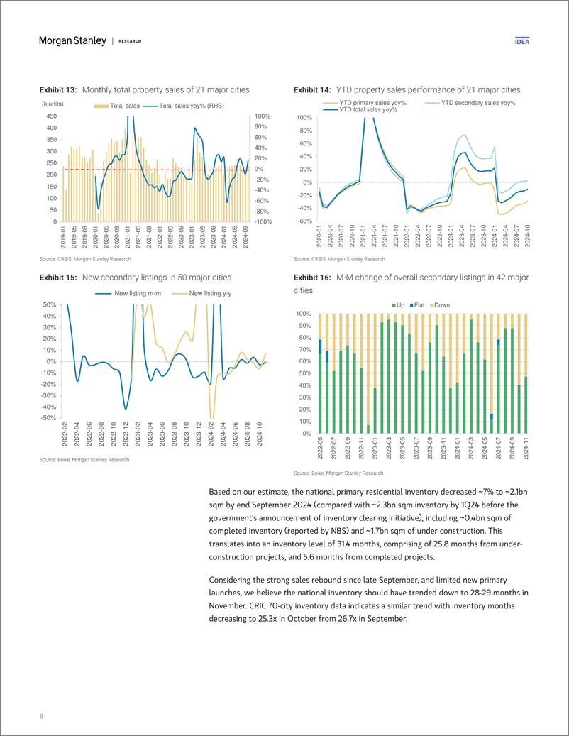 《Morgan Stanley-China Property 2025 Outlook Physical Market Bottoming; but...-112178893》 - 第8页预览图