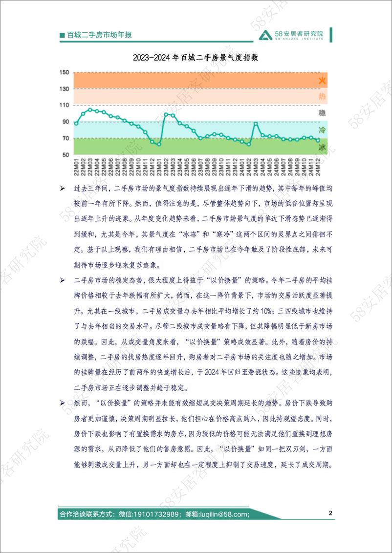 《2024年百城二手房市场年报-22页》 - 第2页预览图