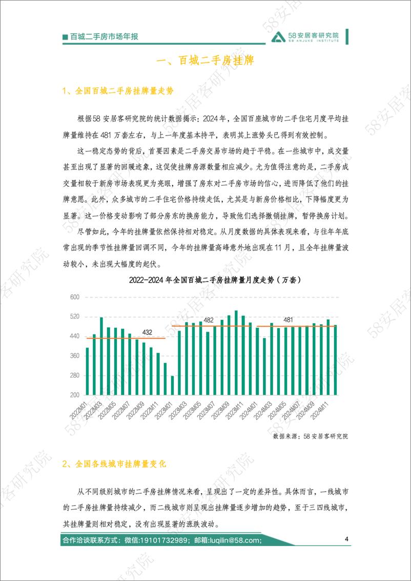 《2024年百城二手房市场年报-22页》 - 第4页预览图