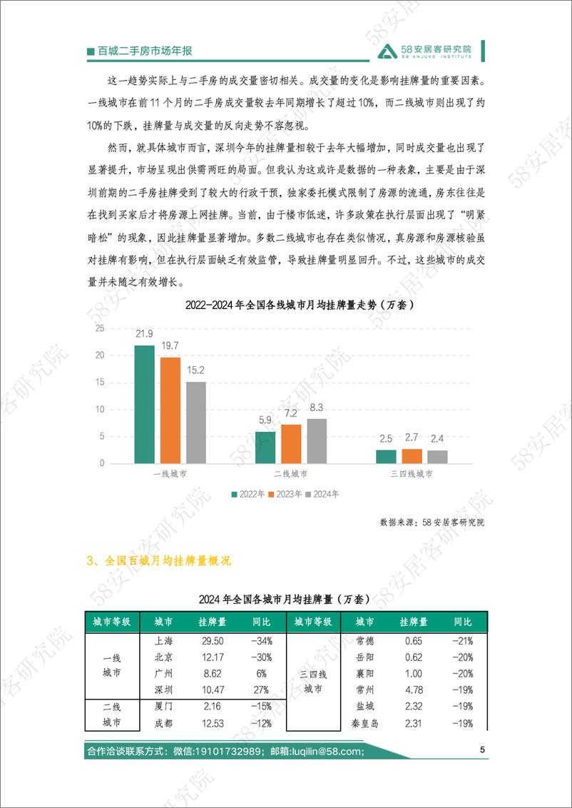 《2024年百城二手房市场年报-22页》 - 第5页预览图