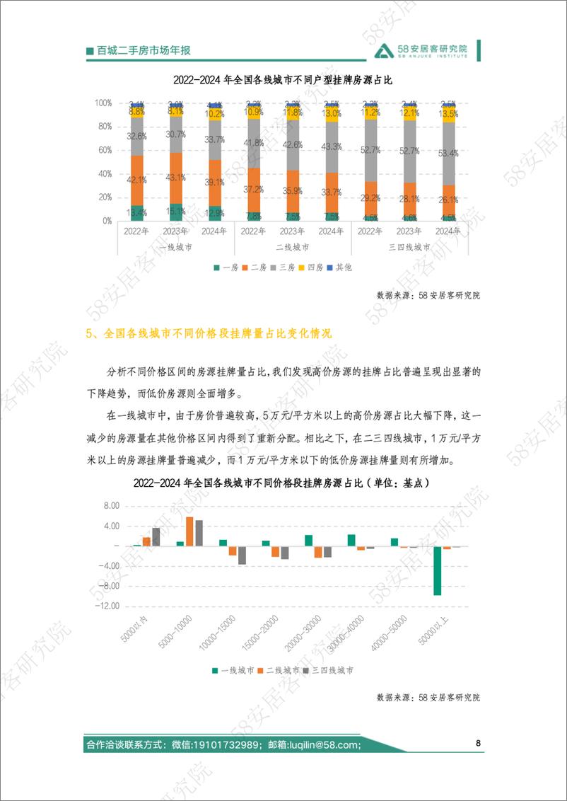 《2024年百城二手房市场年报-22页》 - 第8页预览图