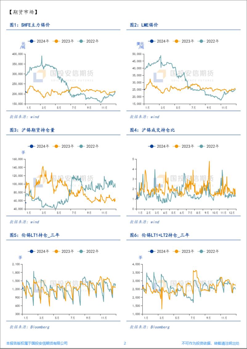 《国投安信期货-锡周报：缅矿发酵时间愈发有限-240108》 - 第2页预览图