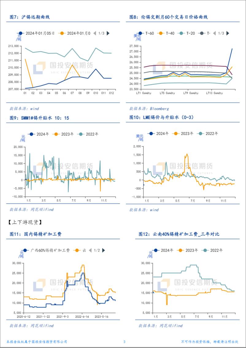 《国投安信期货-锡周报：缅矿发酵时间愈发有限-240108》 - 第3页预览图