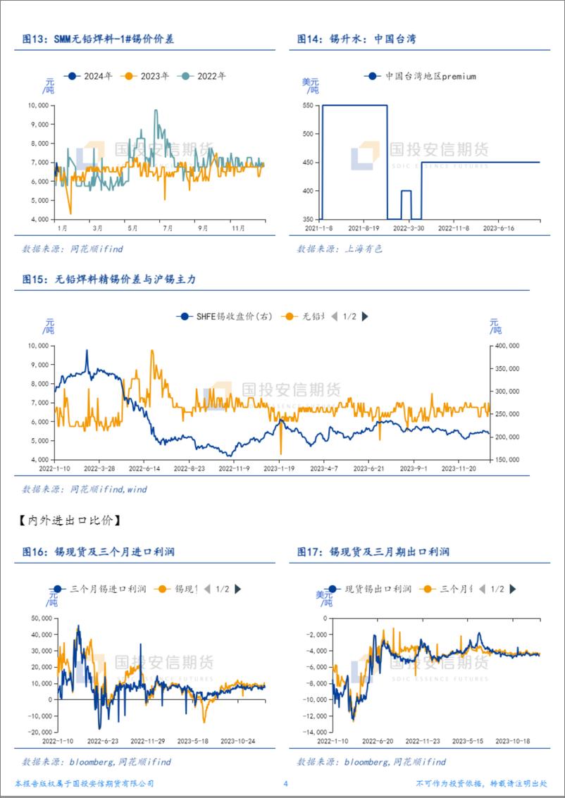 《国投安信期货-锡周报：缅矿发酵时间愈发有限-240108》 - 第4页预览图