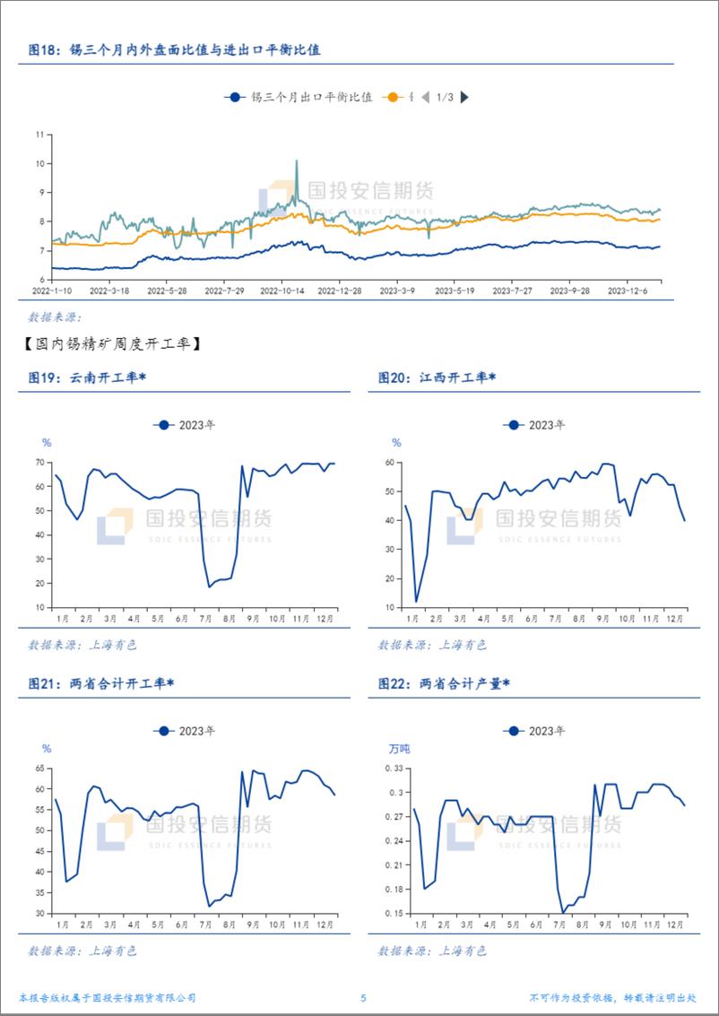 《国投安信期货-锡周报：缅矿发酵时间愈发有限-240108》 - 第5页预览图