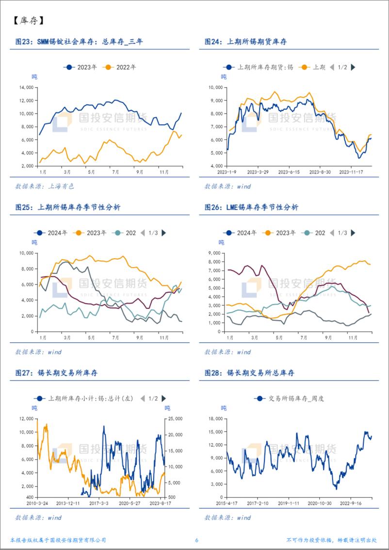 《国投安信期货-锡周报：缅矿发酵时间愈发有限-240108》 - 第6页预览图