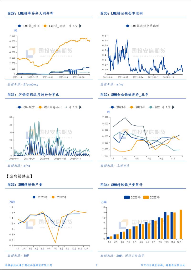 《国投安信期货-锡周报：缅矿发酵时间愈发有限-240108》 - 第7页预览图