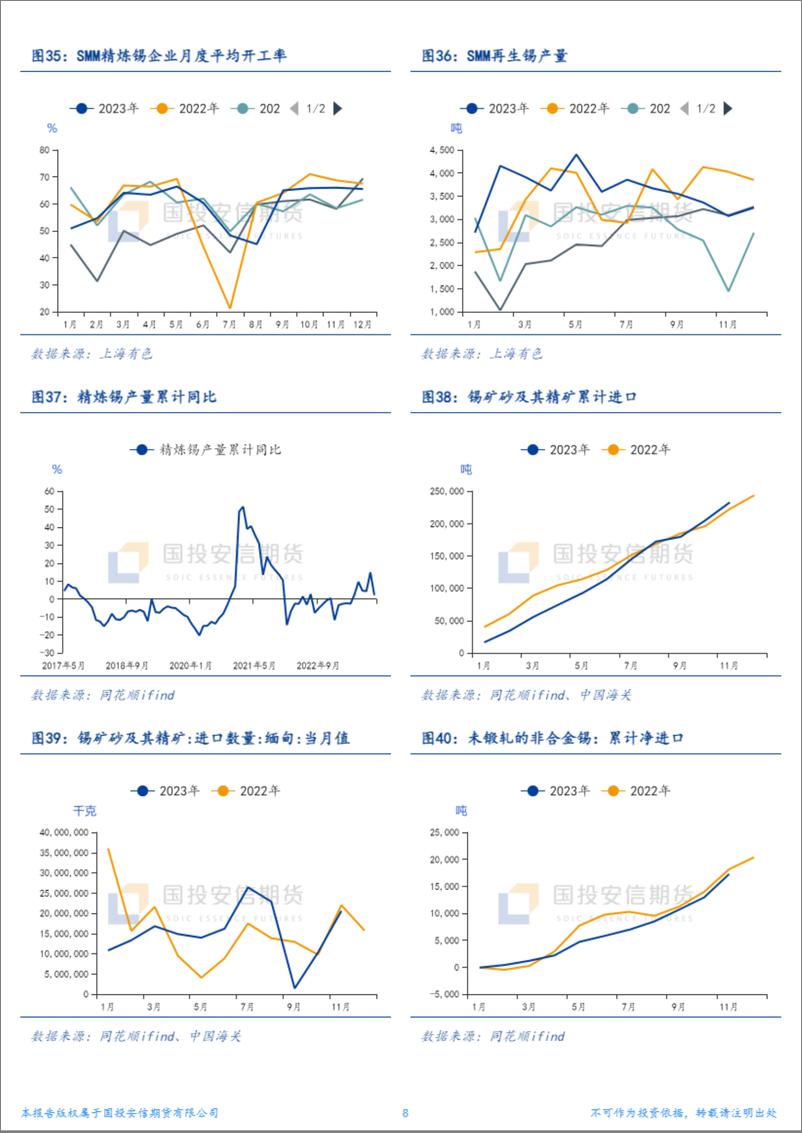 《国投安信期货-锡周报：缅矿发酵时间愈发有限-240108》 - 第8页预览图