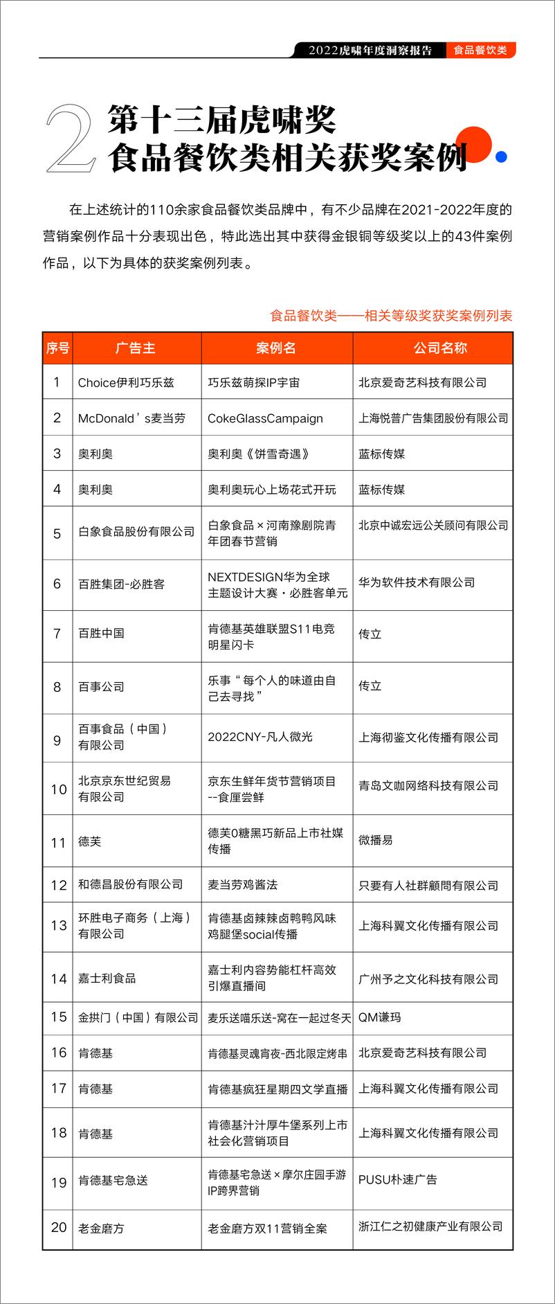 《2022虎啸年度洞察报告——食品餐饮行业-21页》 - 第5页预览图
