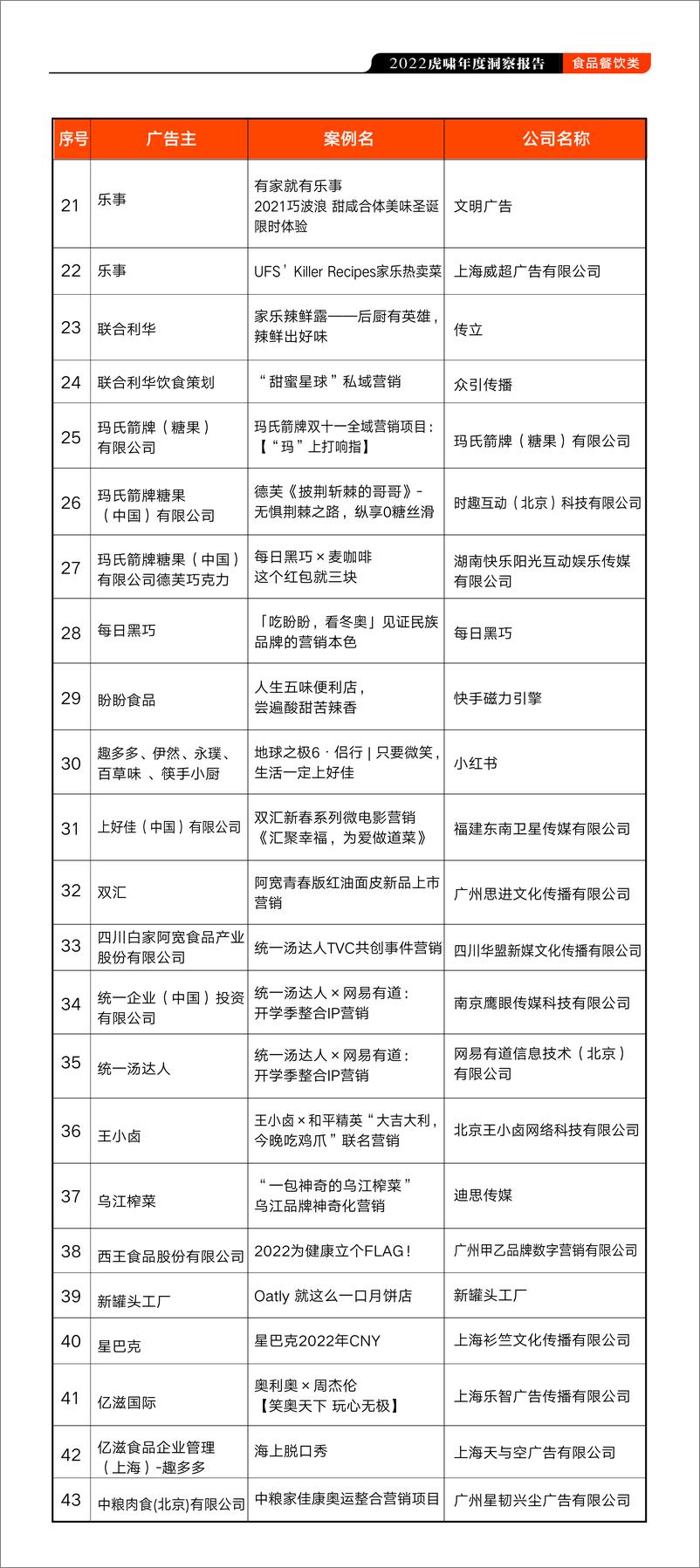 《2022虎啸年度洞察报告——食品餐饮行业-21页》 - 第6页预览图