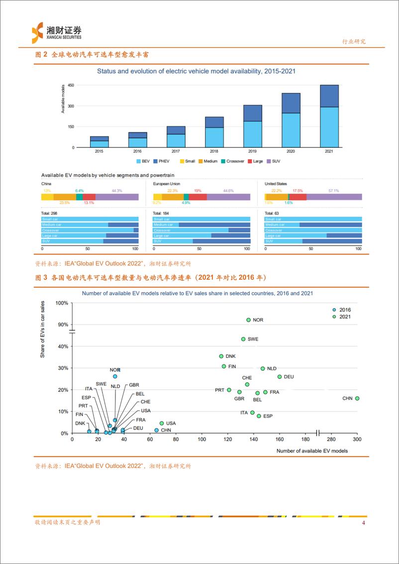 《新能源汽车行业2023年投资策略：增速放缓考验发展质量，把握产业链中价稳量增机会-20221226-湘财证券-45页》 - 第7页预览图