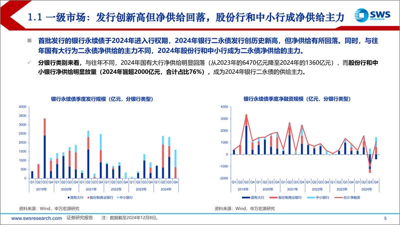 《2025年银行二永债年度策略：信用债利率化的必争之地-241215-申万宏源-45页》 - 第5页预览图