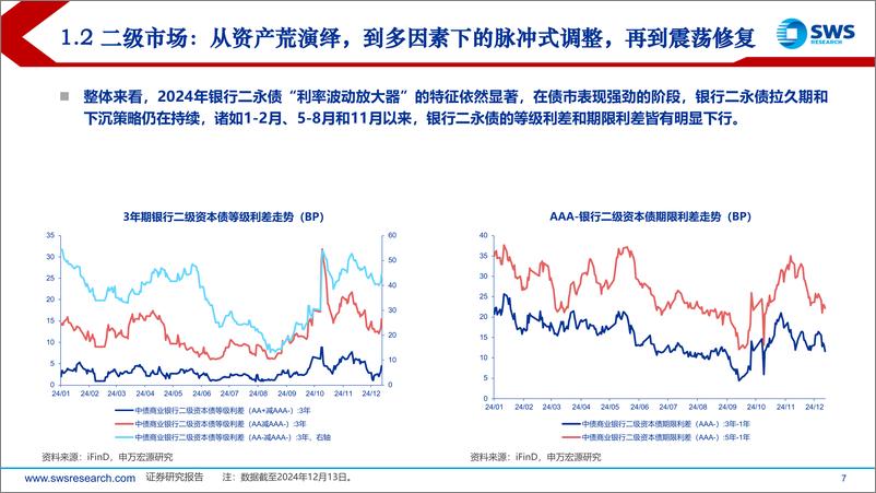 《2025年银行二永债年度策略：信用债利率化的必争之地-241215-申万宏源-45页》 - 第7页预览图