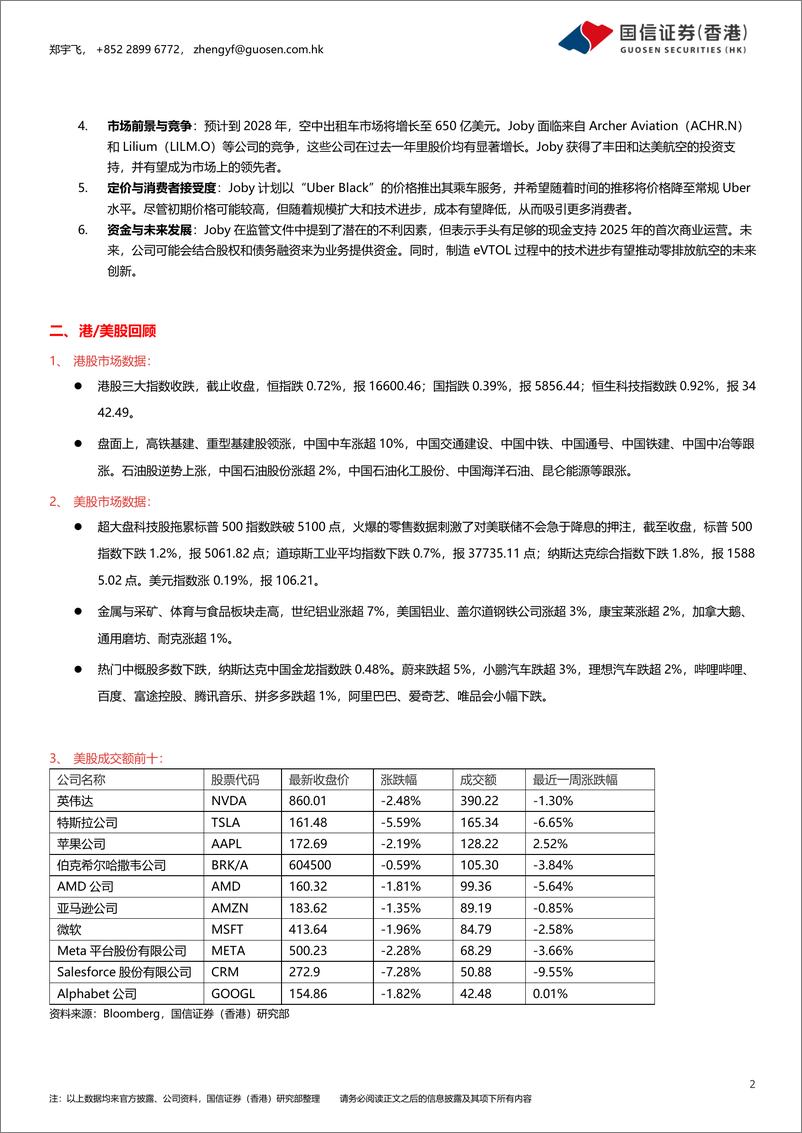 《市场：美股在焦虑情绪中动荡下跌，关注eVTOL行业前景-240416-国信证券(香港)-12页》 - 第2页预览图