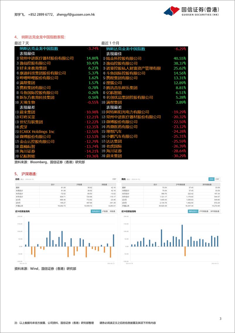 《市场：美股在焦虑情绪中动荡下跌，关注eVTOL行业前景-240416-国信证券(香港)-12页》 - 第3页预览图