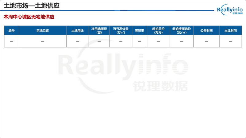 《2024年重庆城区房地产市场报告＋第15周-21页》 - 第7页预览图