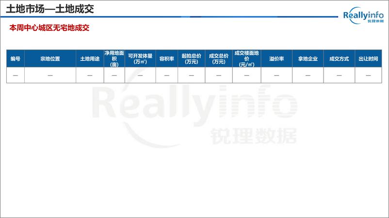 《2024年重庆城区房地产市场报告＋第15周-21页》 - 第8页预览图