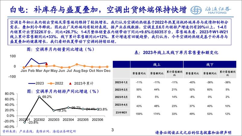 《家电行业2023年中期策略：经营持续改善，长期价值凸显-20230627-海通证券-26页》 - 第4页预览图