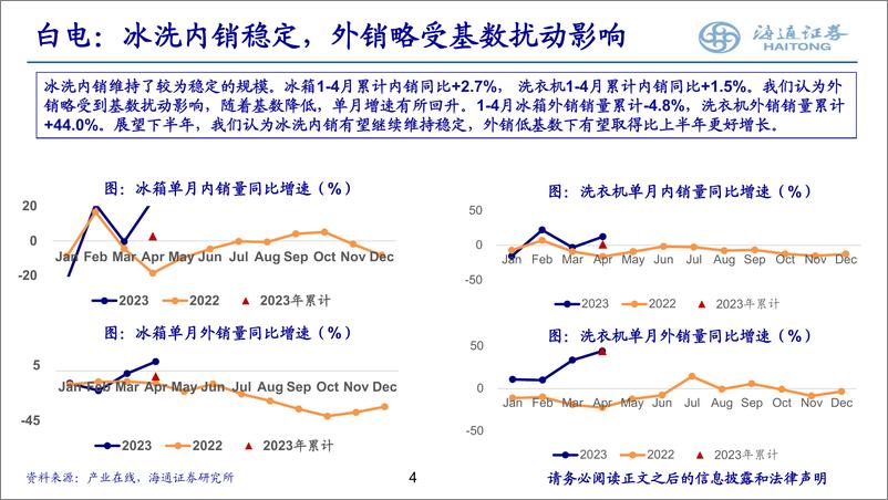 《家电行业2023年中期策略：经营持续改善，长期价值凸显-20230627-海通证券-26页》 - 第5页预览图