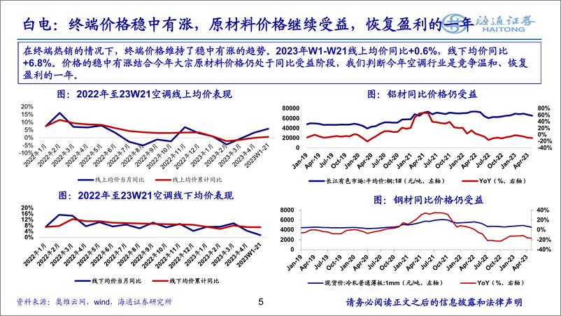 《家电行业2023年中期策略：经营持续改善，长期价值凸显-20230627-海通证券-26页》 - 第6页预览图