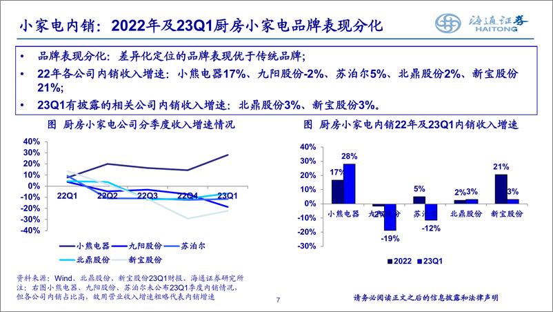 《家电行业2023年中期策略：经营持续改善，长期价值凸显-20230627-海通证券-26页》 - 第8页预览图