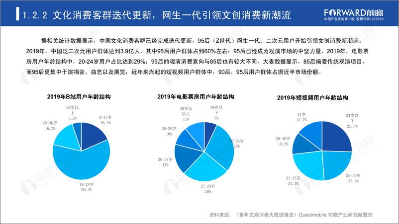 《2020年  后疫情时代文创产业发展的新模式新方向【49页】》 - 第6页预览图