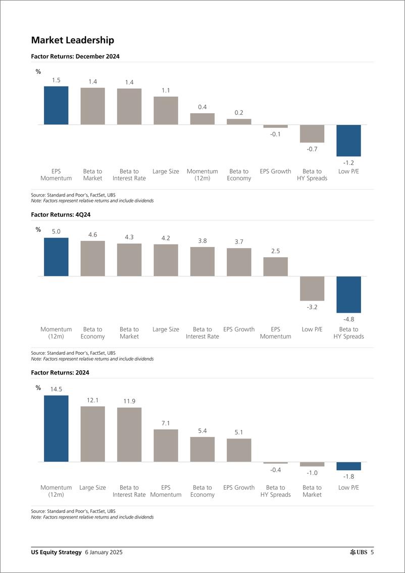 《UBS Equities-US Equity Strategy _Roadmap - January 2025_ Golub-112633677》 - 第5页预览图