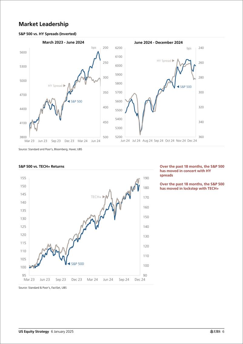 《UBS Equities-US Equity Strategy _Roadmap - January 2025_ Golub-112633677》 - 第6页预览图