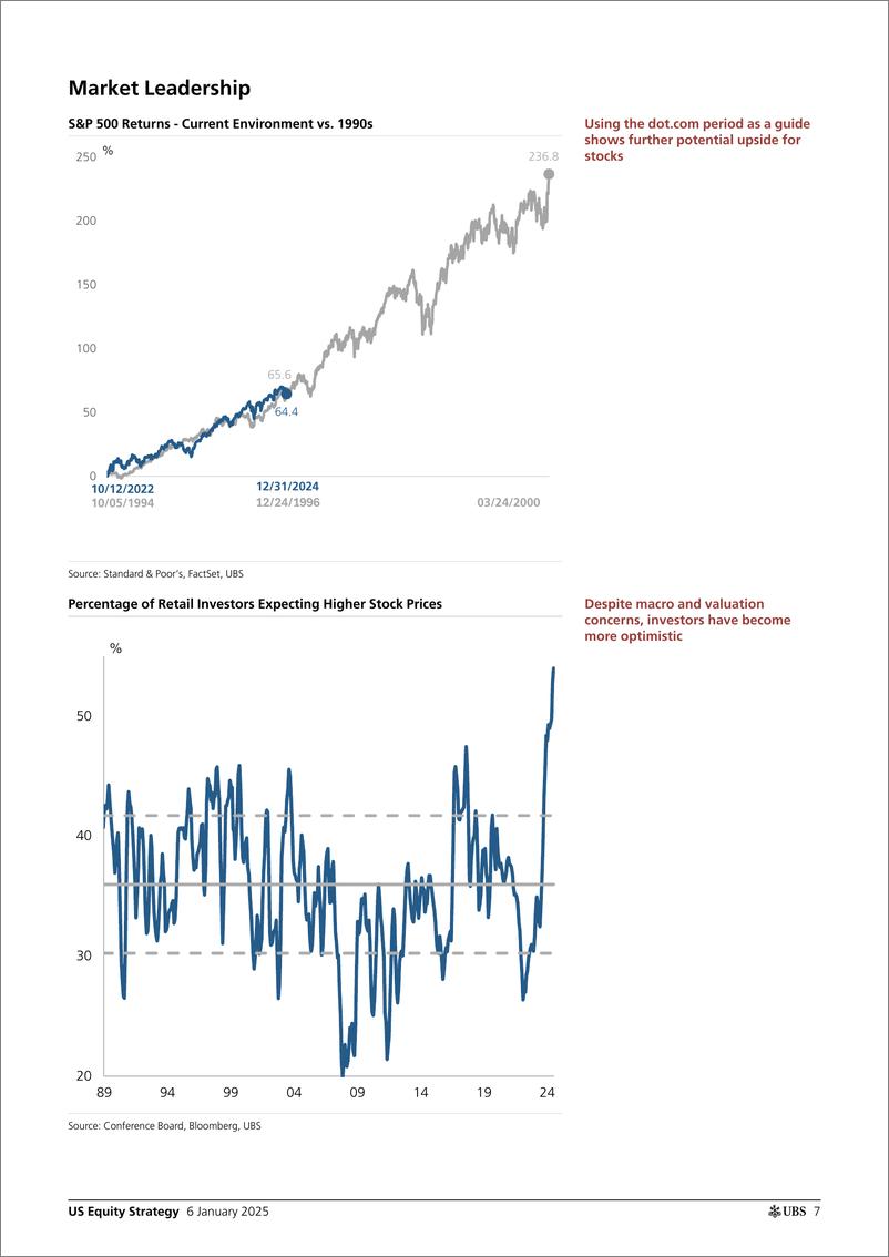 《UBS Equities-US Equity Strategy _Roadmap - January 2025_ Golub-112633677》 - 第7页预览图