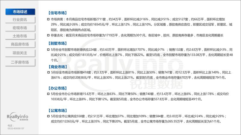 《2024年5月份青岛房地产月度简报-72页》 - 第6页预览图