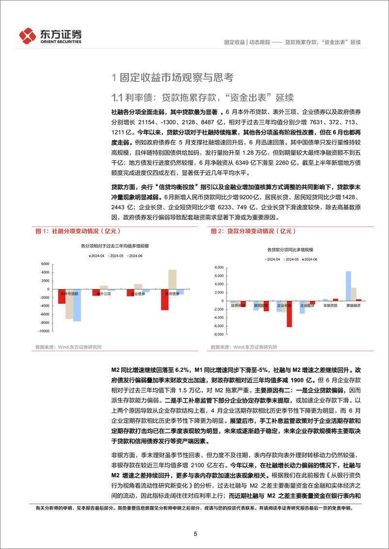 《固定收益市场周观察：贷款拖累存款，“资金出表”延续-240715-东方证券-22页》 - 第5页预览图