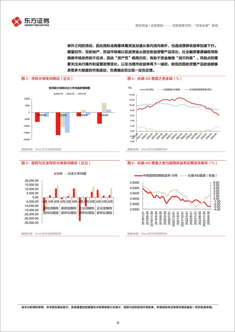 《固定收益市场周观察：贷款拖累存款，“资金出表”延续-240715-东方证券-22页》 - 第6页预览图