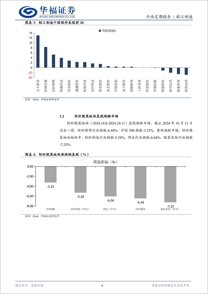 《轻工制造行业定期报告：市场情绪低点已过，顺周期修复趋势无虞-241012-华福证券-21页》 - 第6页预览图