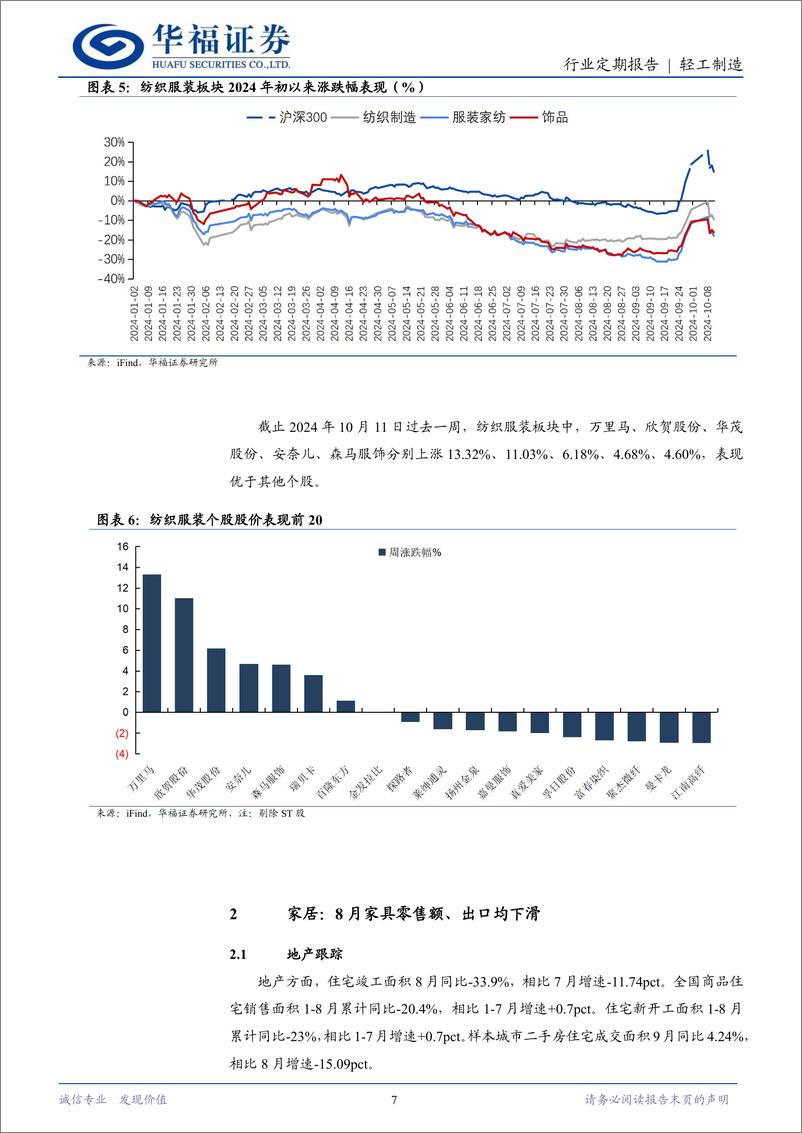 《轻工制造行业定期报告：市场情绪低点已过，顺周期修复趋势无虞-241012-华福证券-21页》 - 第7页预览图