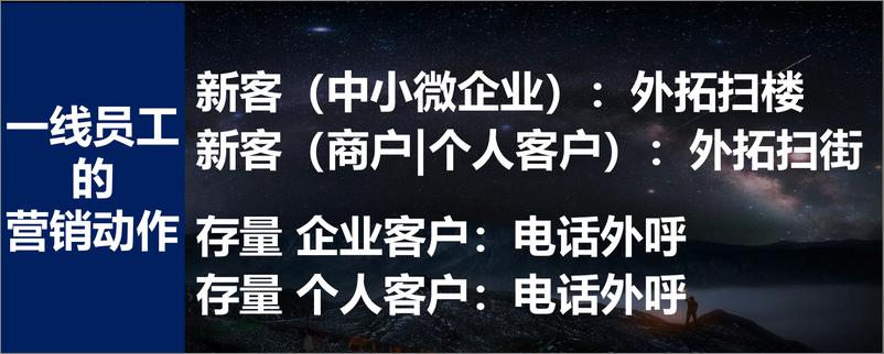 《2024年数字化营销与运营如何助力普惠金融的可持续发展报告》 - 第6页预览图