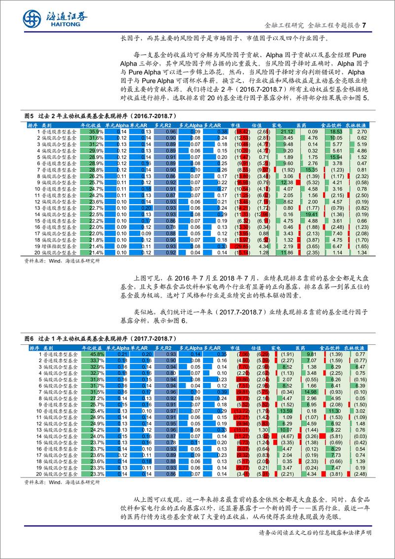 《海通证2018083主动权益基金的因子剥离（二）：基于因子剥离的FOF择基逻辑系列十三》 - 第7页预览图