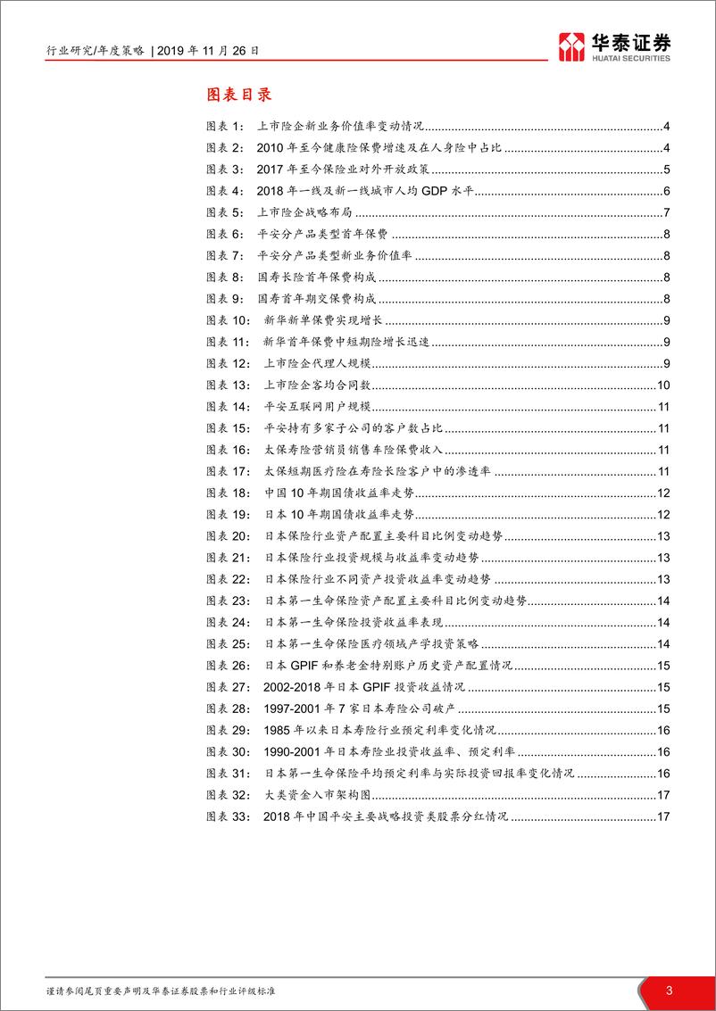 《保险行业2020年投资策略：变革促转型，质态再优化-20191126-华泰证券-20页》 - 第4页预览图