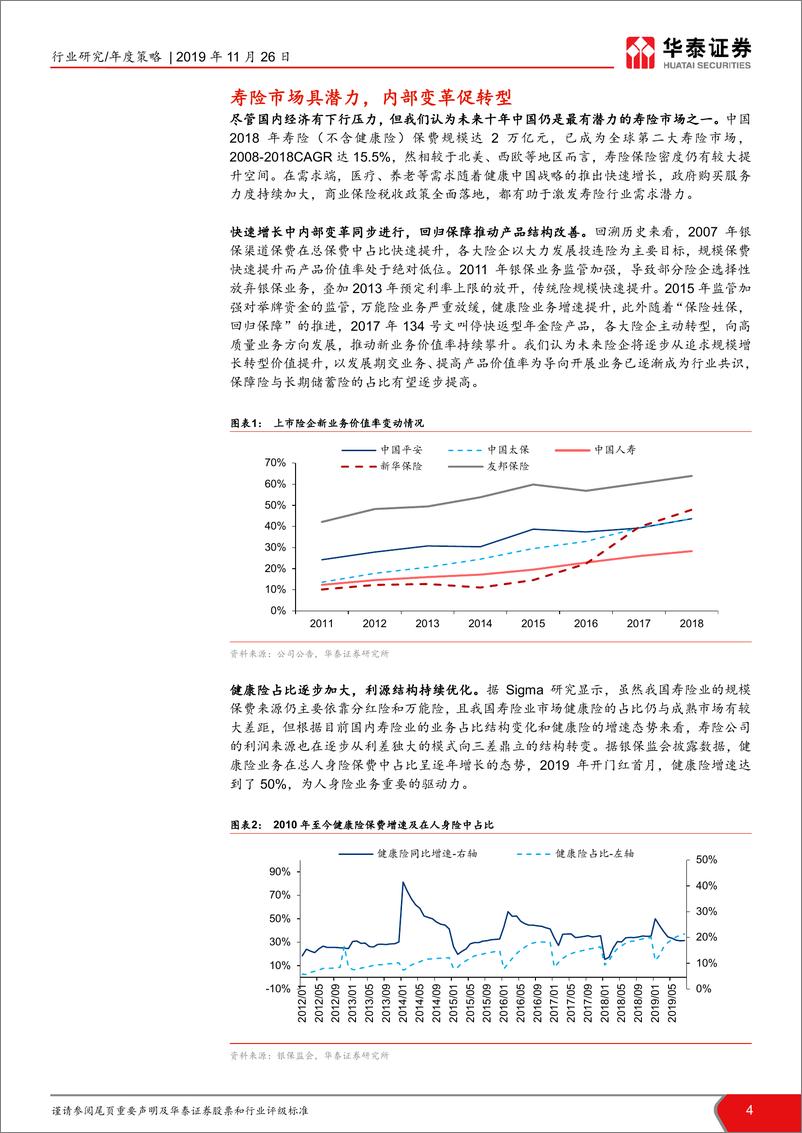 《保险行业2020年投资策略：变革促转型，质态再优化-20191126-华泰证券-20页》 - 第5页预览图